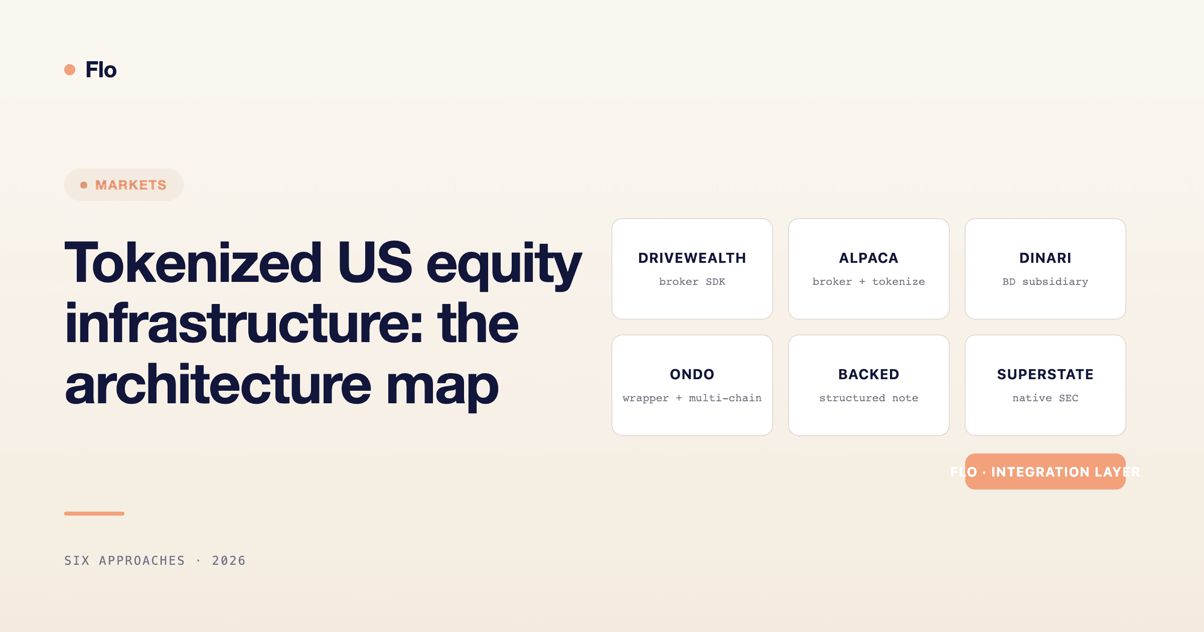 Tokenized US equity infrastructure in 2026: the architecture map